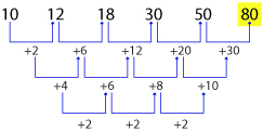 Number Series Test 6 question and answers, Solved Number Series problems, Number Series online test, Number Series tricks, Number Series quiz, Number Series tips